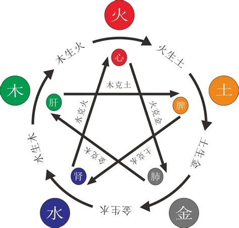 五行缺金顏色|【風水屬金的顏色】金木水火土五行顏色 